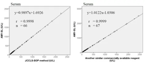 Amylase-Assay_Comparison-Data