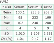 Amylase-Assay_Precision