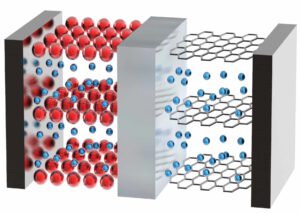 Illustration of electrolyte additives for lithium-ion and sodium-ion batteries (LiB and SiB), enhancing mobility and electric vehicle battery performance, provided by Nagase.