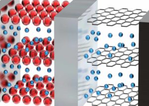 Illustration of electrolyte additives for lithium-ion and sodium-ion batteries (LiB and SiB), enhancing mobility and electric vehicle battery performance, provided by Nagase.