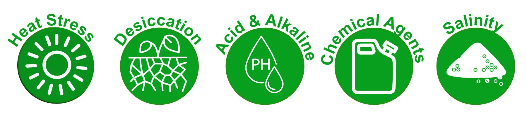 Environmental-stresses-e1673522193851 Trehalose protects against environmental stressors including heat stress, desiccation, acid and alkaline conditions, chemical agents, and salinity