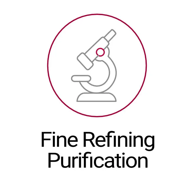 Microscope icon symbolizing high-purity refining and purification processes in chemical production.