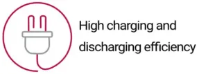 High-charging-and-discharging-efficiency Plug icon symbolizing efficient energy transfer during charging and discharging cycles.