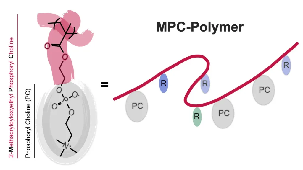 MPC-Molecule-1