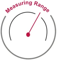 Wide measuring range for reliable assay performance