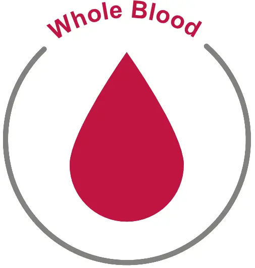 Whole-Blood-1 Whole blood sample compatibility for diagnostic assays