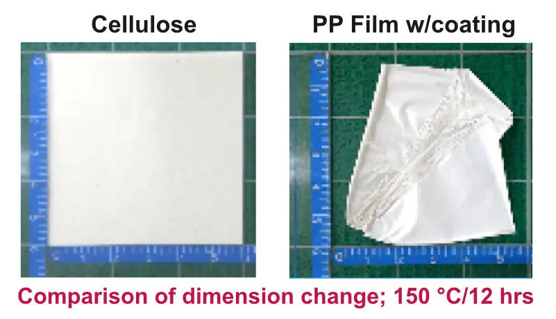 Comparison of wettability and cycle life between cellulose separator and PP film, demonstrating superior electrolyte absorption and long-term battery performance.