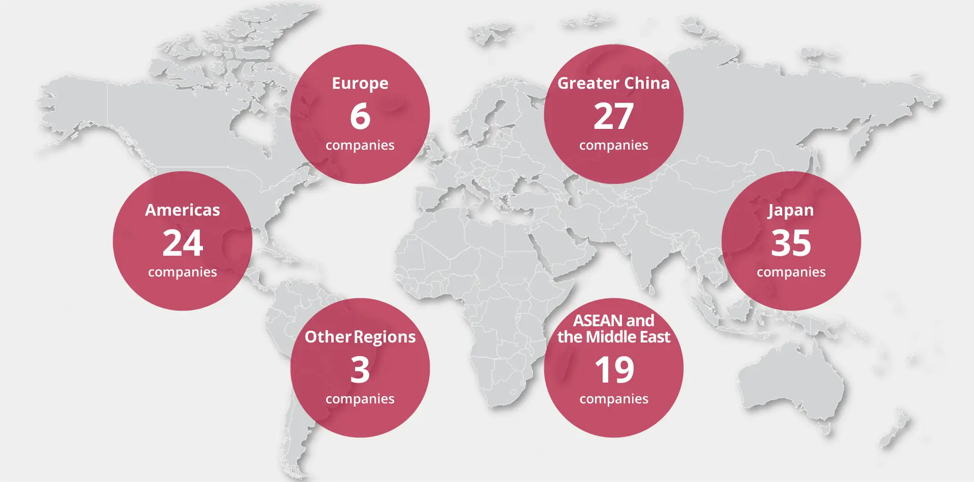 World map showing NAGASE Group’s global presence: 35 companies in Japan, 27 in Greater China, 24 in the Americas, 19 in ASEAN and the Middle East, 6 in Europe, and 3 in other regions.