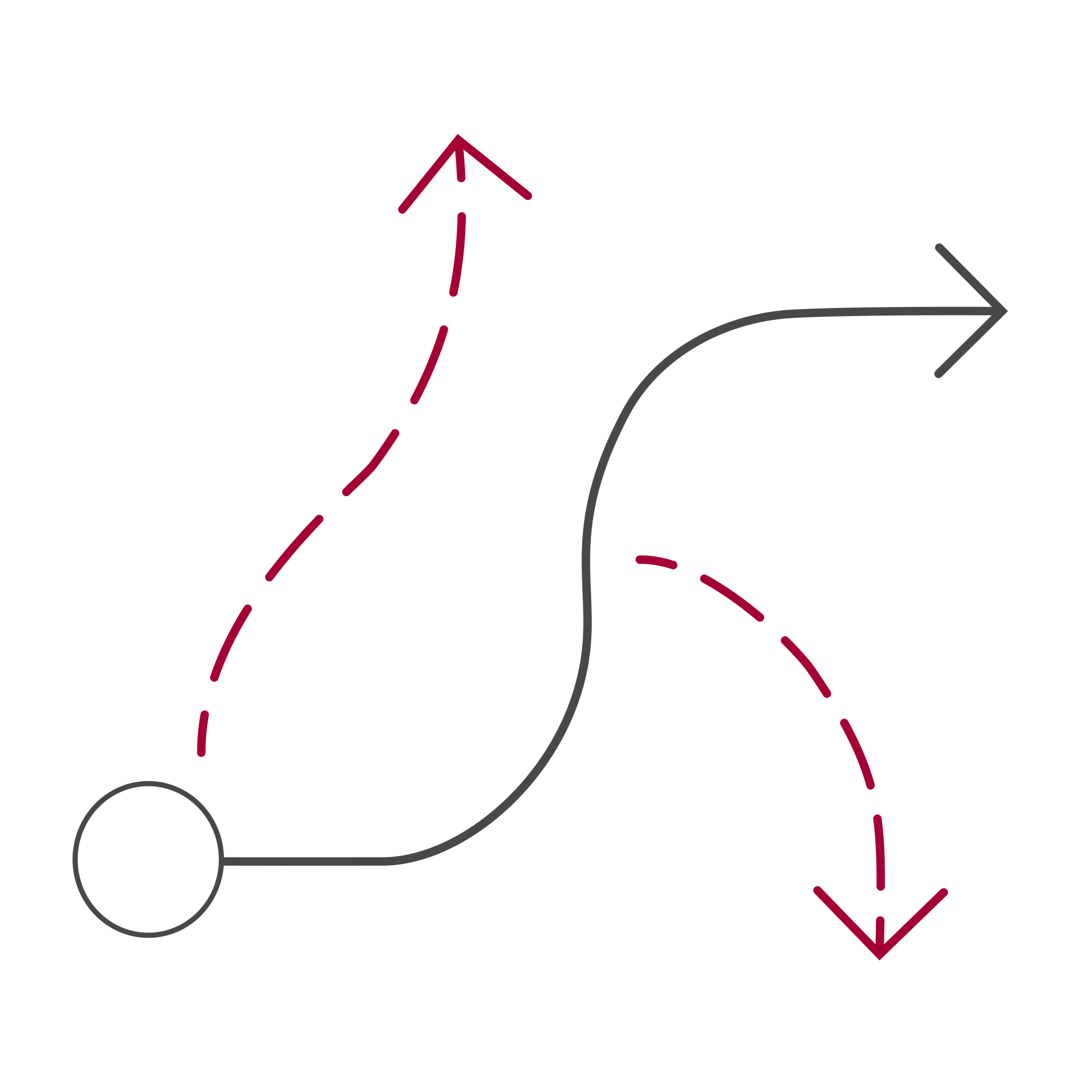 Global Flexibility